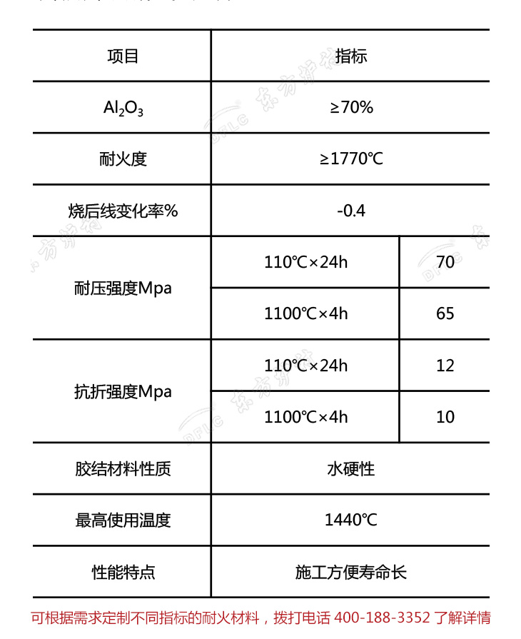 高強(qiáng)高鋁澆注料理化指標(biāo)