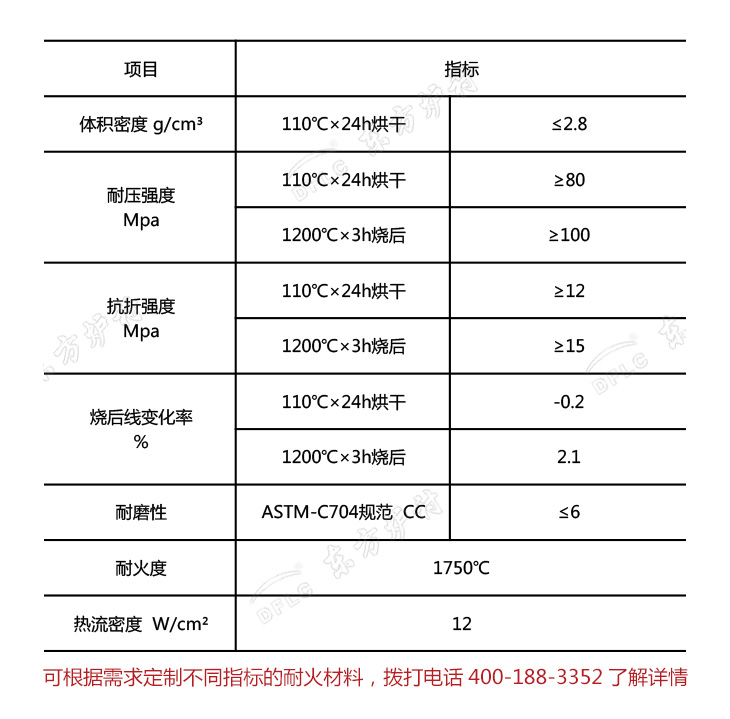 高強(qiáng)抗結(jié)皮碳化硅澆注料理化指標(biāo)