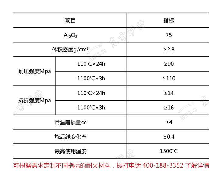 鋼纖維耐磨澆注料理化指標