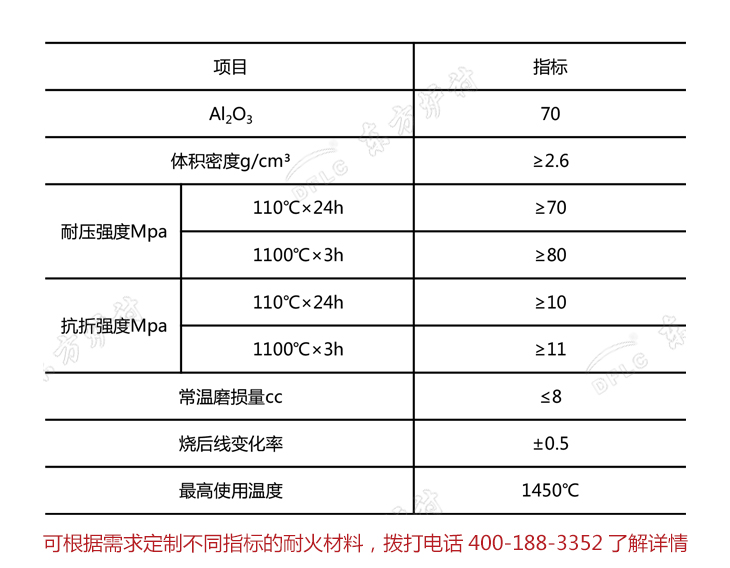 鋁酸鹽耐火澆注料