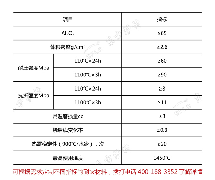 高強度黏土耐火澆注料理化指標