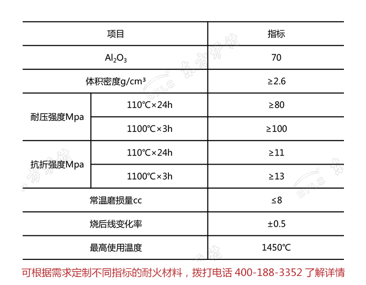 熔融石英耐火澆注料理化指標