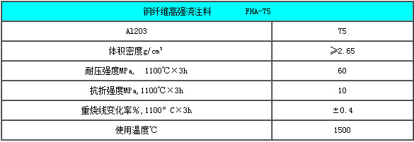 各種類型的耐火澆注料理化指標(biāo)詳情說(shuō)明