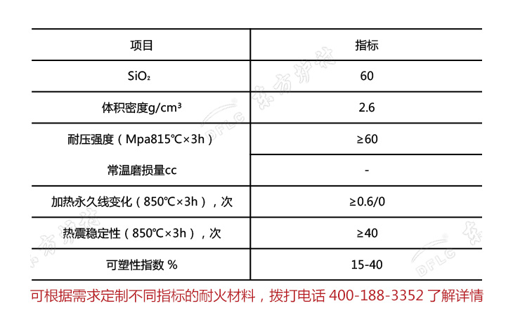 高強耐磨耐火可塑料理化指標(biāo)