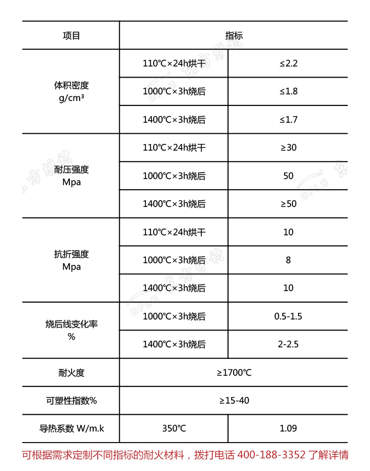 微膨脹可塑料理化指標